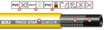 Záhradná hadica Trico Star 3/4” - 25 m