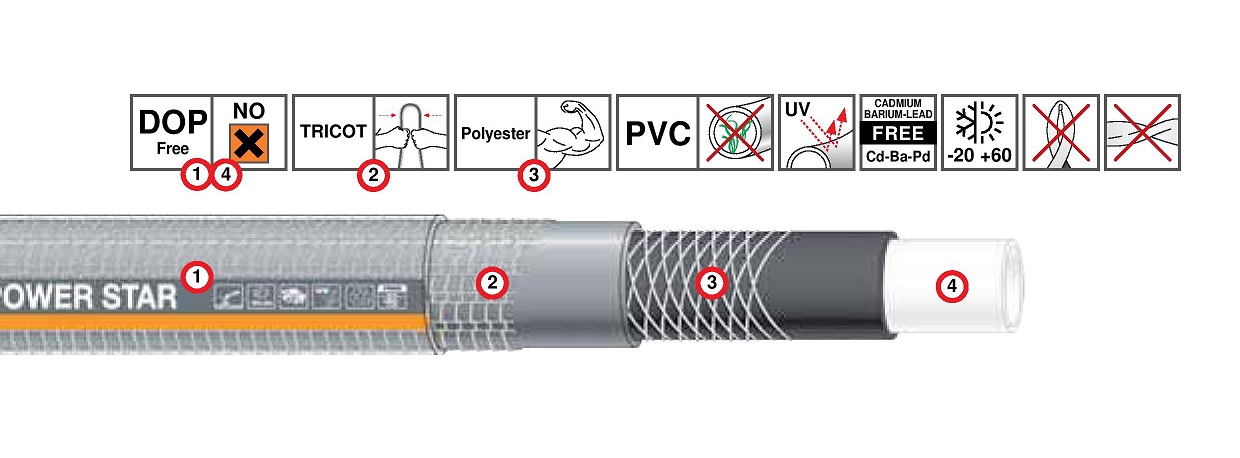 Záhradná hadica Power Star 1/2” - 15 m