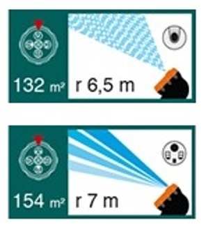 Zavlažovač 4-funkčný s hrotom - 6,5-9 m
